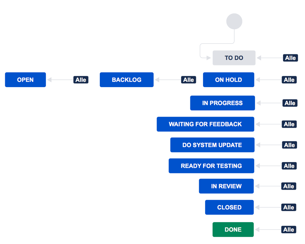 jira-workflow.png