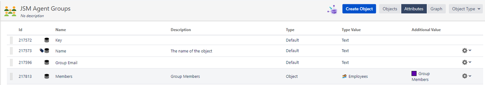 jsm agent groups.png