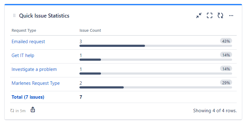 quick-filters-jira-dashboards_request-type_issue-statistics.png