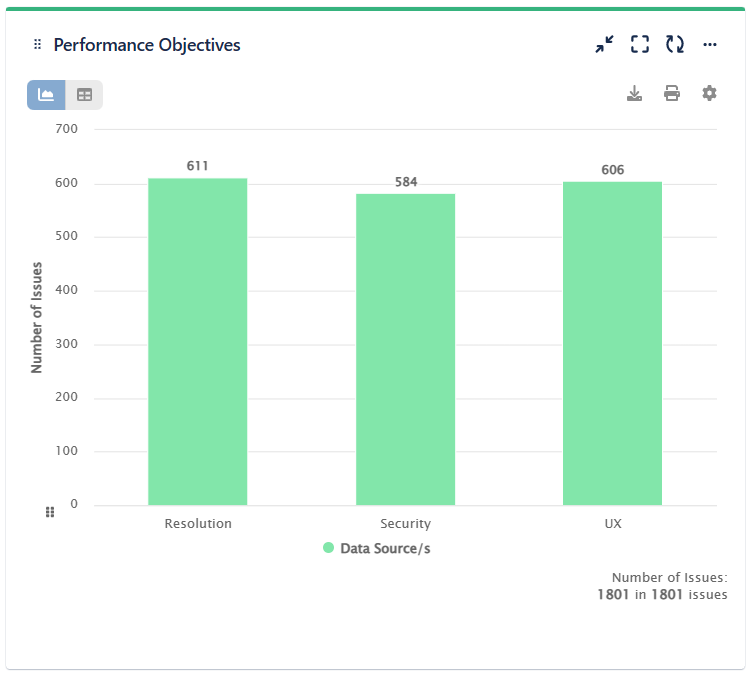 Number of issues by Label.png