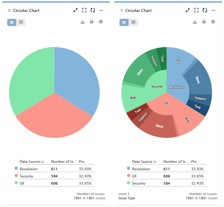CircularChart Issues by Label and IssueType.png