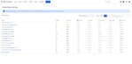 confluence-cloud-content-status-overview.png