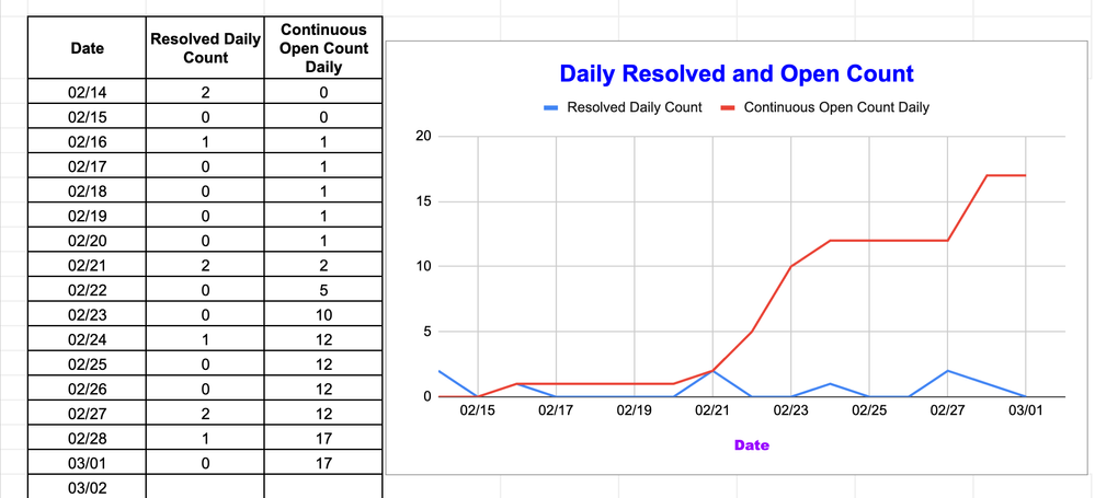 Screenshot 2023-03-02 at 10.08.39 AM.png