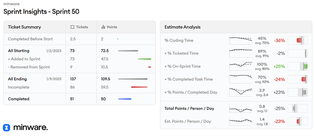 minware estimations.png