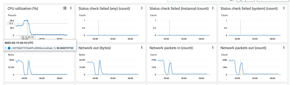 Screen Shot 2023-03-15 at 15.33.54.png