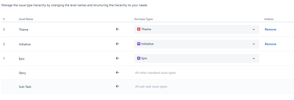 Issue hierarchy.png