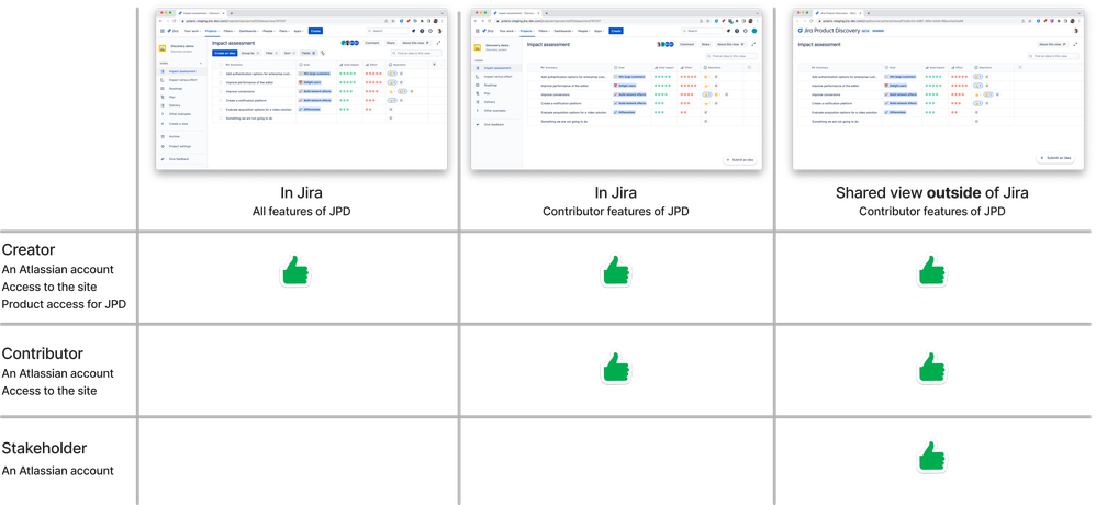 summary of roles.png