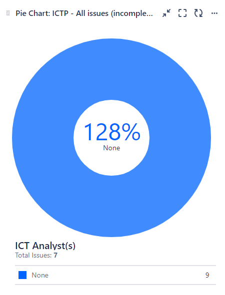 Jira_broken pie.png