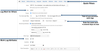work-log-dialog-annotated.png