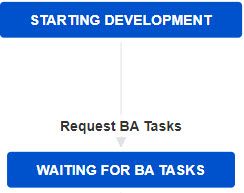 relevant statuses and transition.jpg