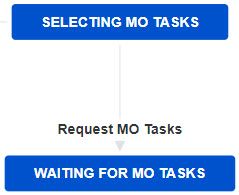 relevant statuses.jpg