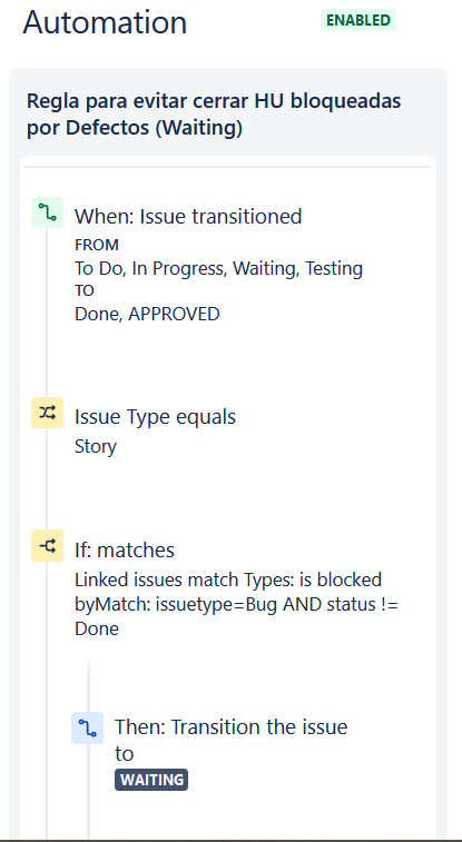 Automation rule - Stories blocked by open Bugs.png