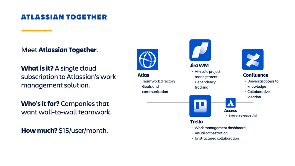 Atlassian Together Pitch Deck Alt_AS_2.004.png