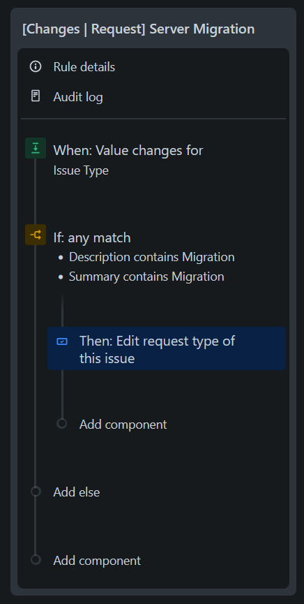 Edit Request Type Automation.png