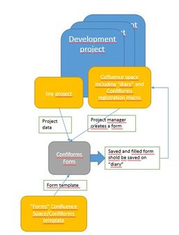 Confiforms1.jpg