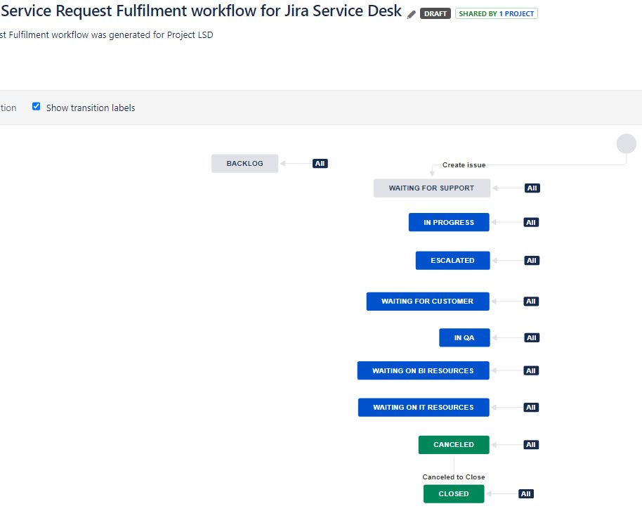 Service Desk Workflow.jpg