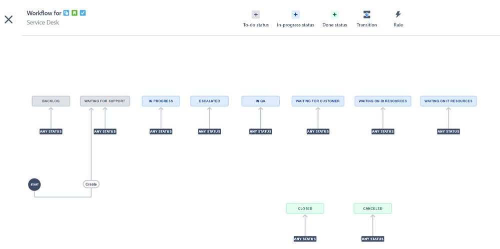 Blank Project Workflow.jpg