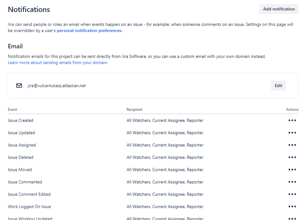 Issues notifications.PNG