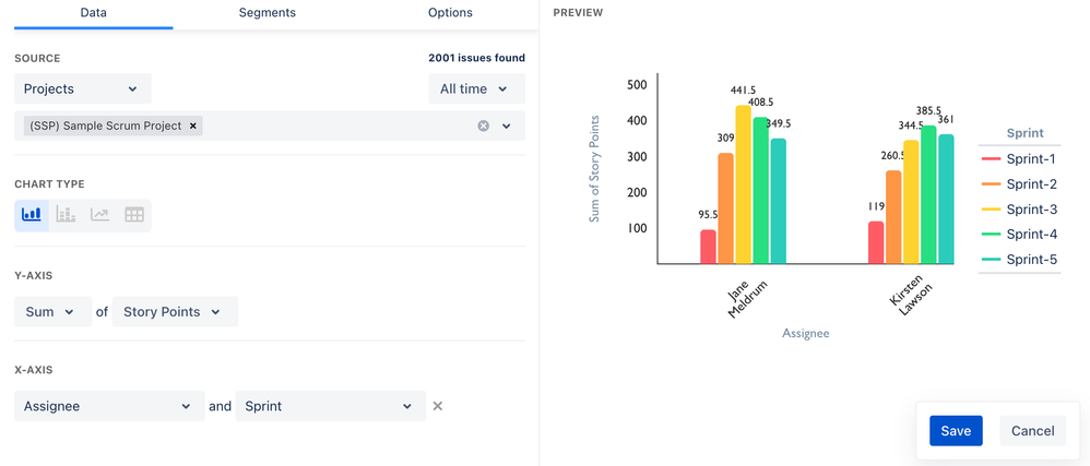 story points by assignee and sprint.png