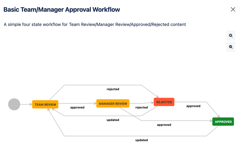 ComalaWorkflow.png