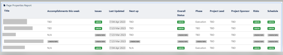 Page properties 1 - all data showing .PNG