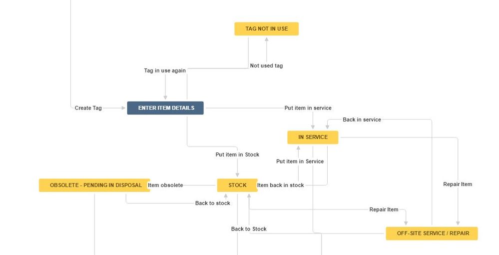 2 Jira Asset.JPG