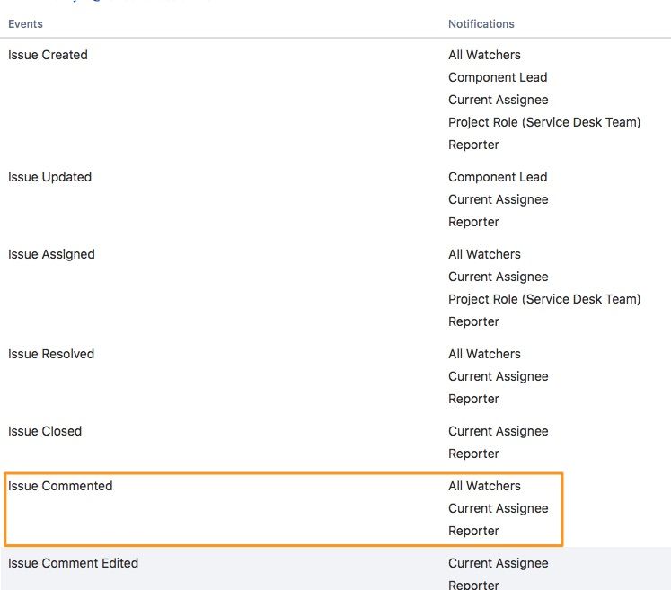 notification assignee.jpg