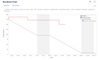 Burndown Chart.png