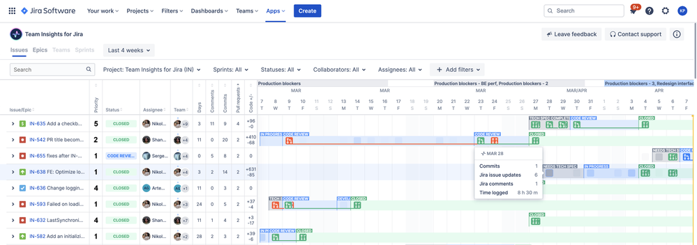 TeamInsightsForJira-Issues.png
