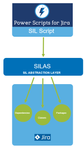 SIL.png