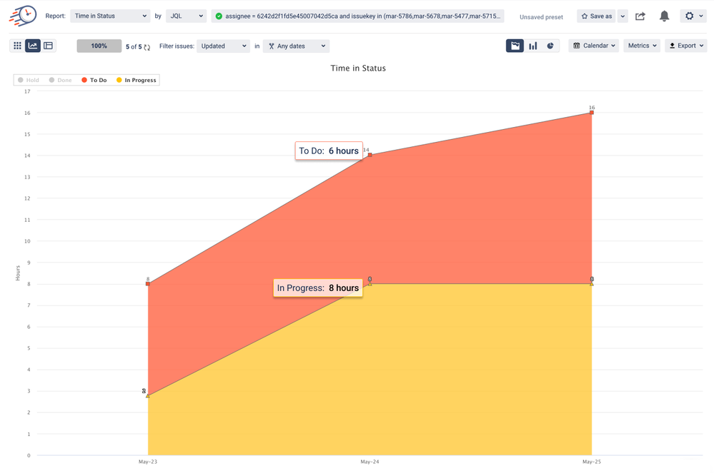 2 TIS Time in Status .png