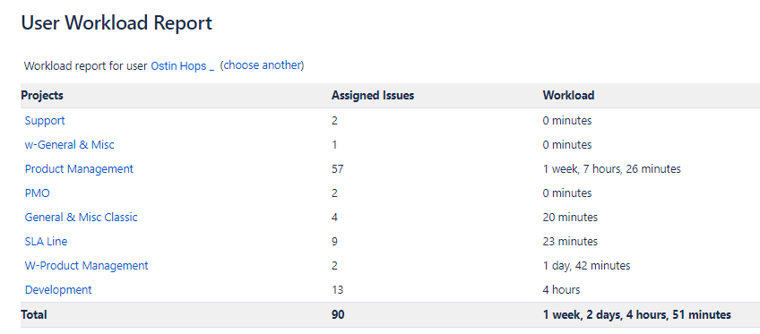 user workload report.png