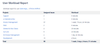 user workload report.png