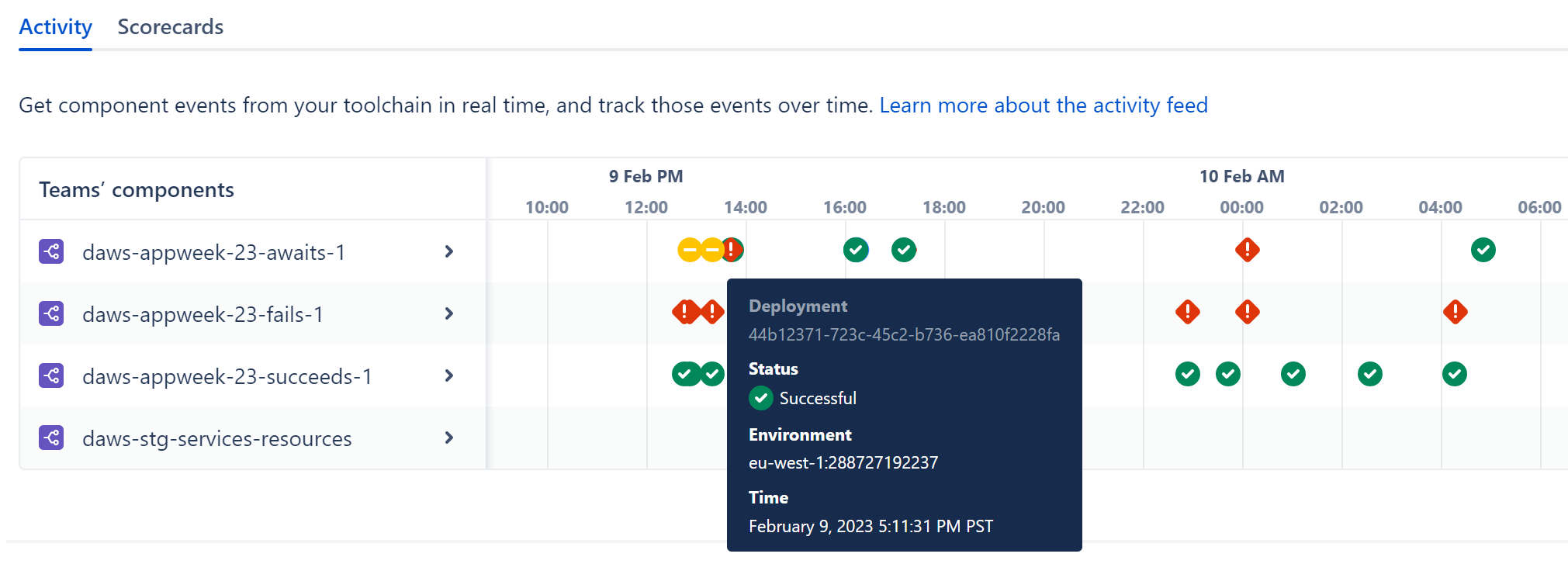Introducing Develop with AWS for Compass - Atlassian Community