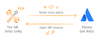develop-with-aws-diagram-atlassian.png