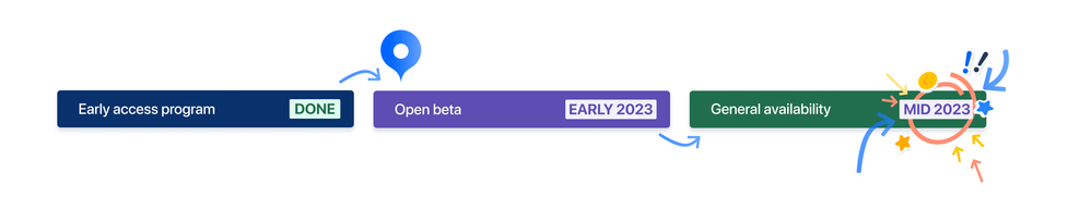 beta_timeline (1).png