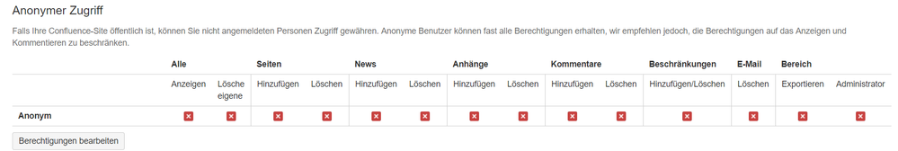 2018-06-25 11_01_26-Berechtigungen für Bereiche anzeigen - MRWin Doku - Confluence Maschinenringe.png