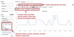eazyBI created issues over time (chart).jpg