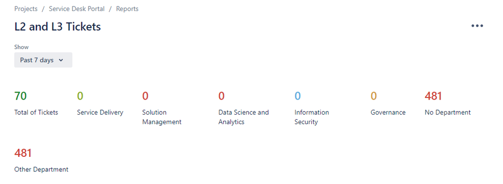 l2 and l3 reports.PNG
