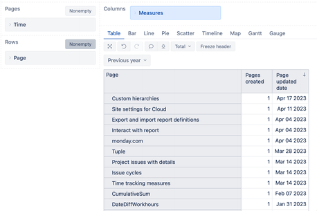 Report_for_confluence_using_eazyBI.png