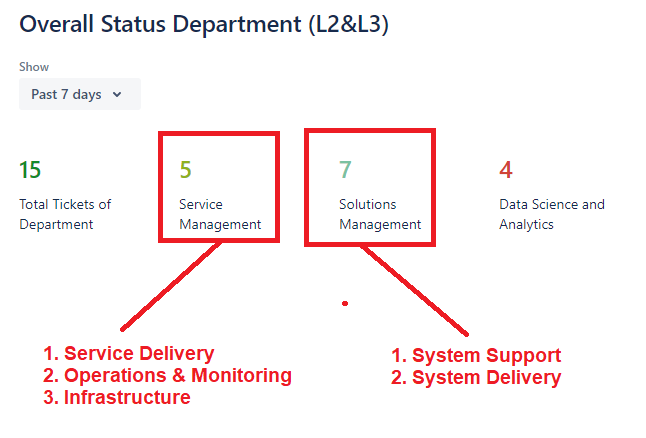 Overallstatusdept.PNG