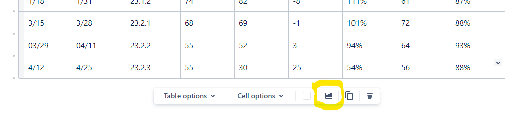 Introducing Table Visualization! Quickly turn Conf... - Atlassian Community