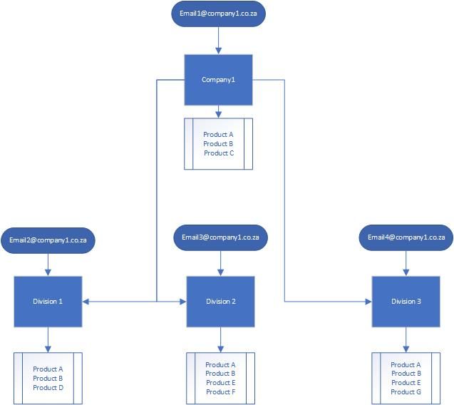 Atlassian Instances.jpg