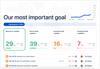 OKR Board - Jira Custom report.png