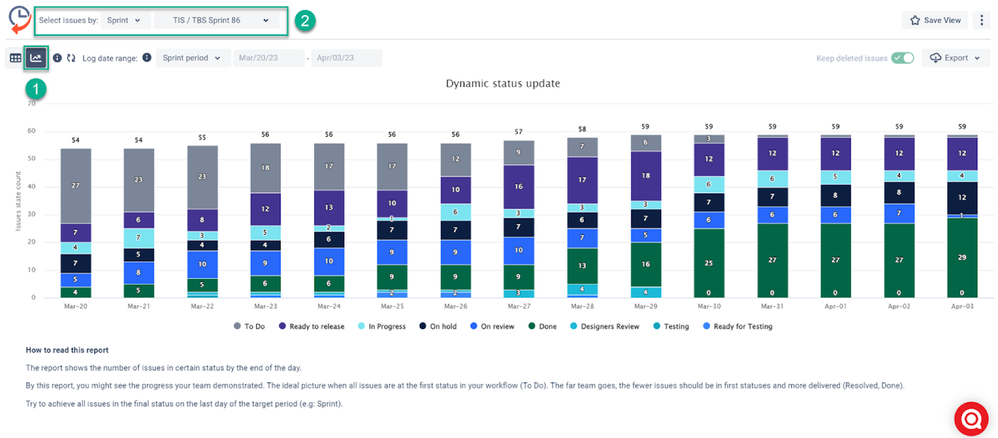 status changes chart jira.png