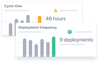 Cycle time deployment freq.png
