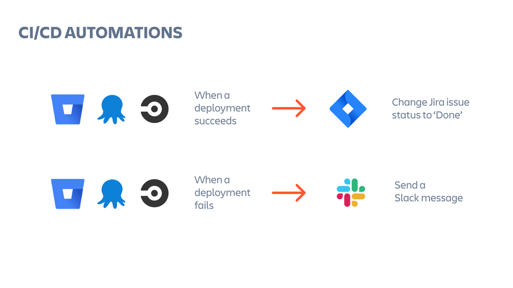 cicd automations.png