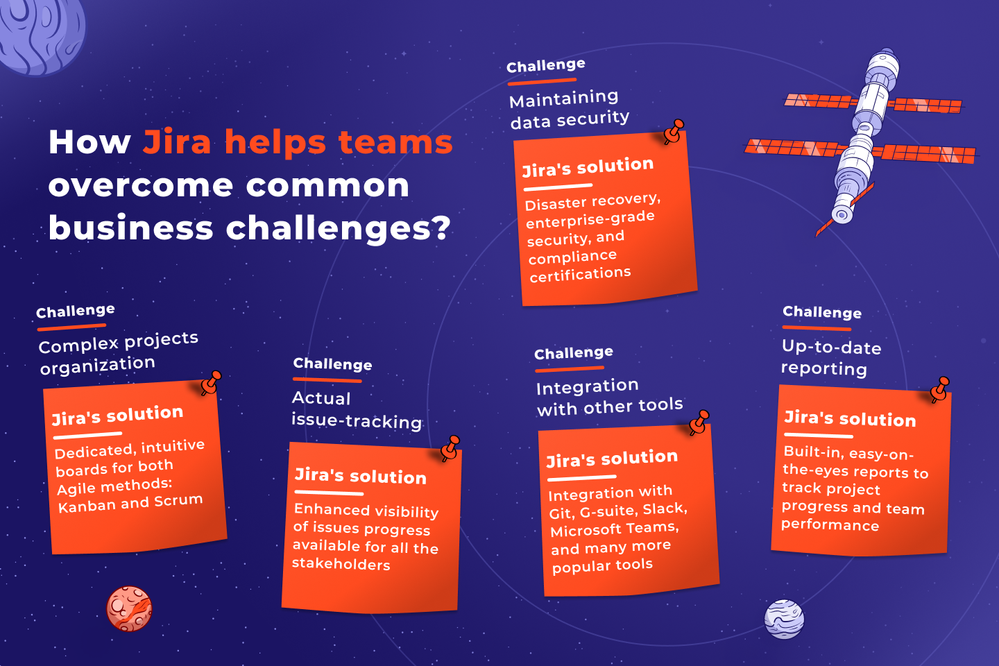 JIRA Benefits #2  Cover.png