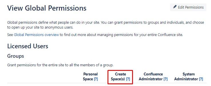 create space permission.jpg