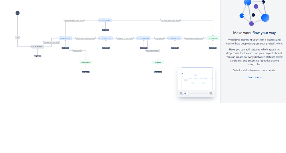 Jira workflow.png
